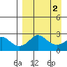 Apoon Mouth tide chart for Saturday, April 2, 2022