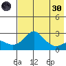 Apoon Mouth tide chart for Saturday, April 30, 2022