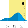 Apoon Mouth tide chart for Wednesday, April 6, 2022
