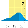 Apoon Mouth tide chart for Thursday, April 7, 2022