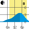 Apoon Mouth tide chart for Friday, April 8, 2022