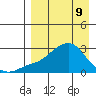 Apoon Mouth tide chart for Saturday, April 9, 2022