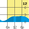 Apoon Mouth tide chart for Thursday, May 12, 2022