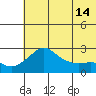 Apoon Mouth tide chart for Saturday, May 14, 2022