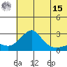 Apoon Mouth tide chart for Sunday, May 15, 2022