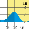 Apoon Mouth tide chart for Monday, May 16, 2022