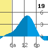 Apoon Mouth tide chart for Thursday, May 19, 2022