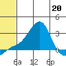 Apoon Mouth tide chart for Friday, May 20, 2022
