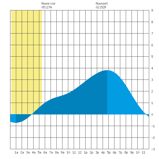 Apoon Mouth tide chart for Monday, May 23, 2022