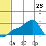 Apoon Mouth tide chart for Monday, May 23, 2022