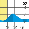 Apoon Mouth tide chart for Friday, May 27, 2022