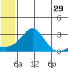 Apoon Mouth tide chart for Sunday, May 29, 2022