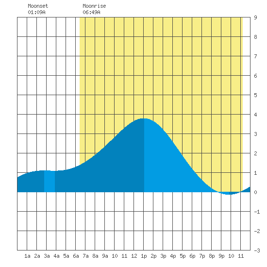Apoon Mouth tide chart for Monday, May 2, 2022