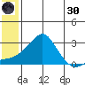 Apoon Mouth tide chart for Monday, May 30, 2022