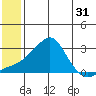 Apoon Mouth tide chart for Tuesday, May 31, 2022