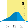 Apoon Mouth tide chart for Thursday, May 5, 2022