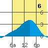 Apoon Mouth tide chart for Friday, May 6, 2022