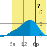 Apoon Mouth tide chart for Saturday, May 7, 2022