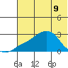 Apoon Mouth tide chart for Monday, May 9, 2022