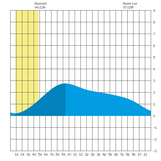 Apoon Mouth tide chart for Friday, June 10, 2022