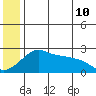 Apoon Mouth tide chart for Friday, June 10, 2022