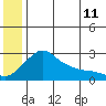 Apoon Mouth tide chart for Saturday, June 11, 2022