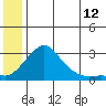 Apoon Mouth tide chart for Sunday, June 12, 2022