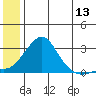 Apoon Mouth tide chart for Monday, June 13, 2022