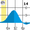 Apoon Mouth tide chart for Tuesday, June 14, 2022