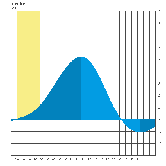Apoon Mouth tide chart for Wednesday, June 15, 2022