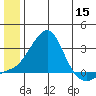 Apoon Mouth tide chart for Wednesday, June 15, 2022