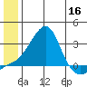 Apoon Mouth tide chart for Thursday, June 16, 2022