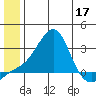 Apoon Mouth tide chart for Friday, June 17, 2022