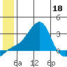 Apoon Mouth tide chart for Saturday, June 18, 2022