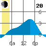 Apoon Mouth tide chart for Monday, June 20, 2022