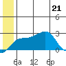 Apoon Mouth tide chart for Tuesday, June 21, 2022