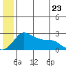 Apoon Mouth tide chart for Thursday, June 23, 2022