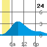 Apoon Mouth tide chart for Friday, June 24, 2022