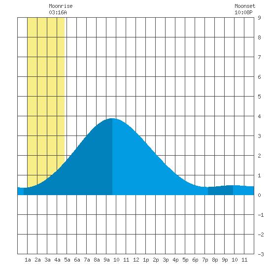 Apoon Mouth tide chart for Saturday, June 25, 2022