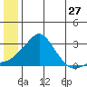 Apoon Mouth tide chart for Monday, June 27, 2022