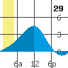 Apoon Mouth tide chart for Wednesday, June 29, 2022