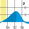 Apoon Mouth tide chart for Thursday, June 2, 2022