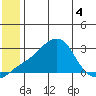 Apoon Mouth tide chart for Saturday, June 4, 2022