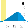Apoon Mouth tide chart for Monday, June 6, 2022