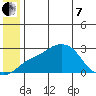 Apoon Mouth tide chart for Tuesday, June 7, 2022