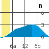 Apoon Mouth tide chart for Wednesday, June 8, 2022