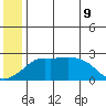 Apoon Mouth tide chart for Thursday, June 9, 2022