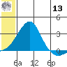 Apoon Mouth tide chart for Wednesday, July 13, 2022