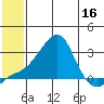 Apoon Mouth tide chart for Saturday, July 16, 2022