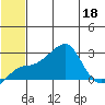 Apoon Mouth tide chart for Monday, July 18, 2022
